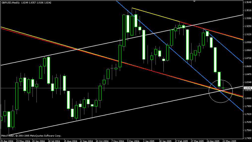 gbp weekly 280505 a.gif